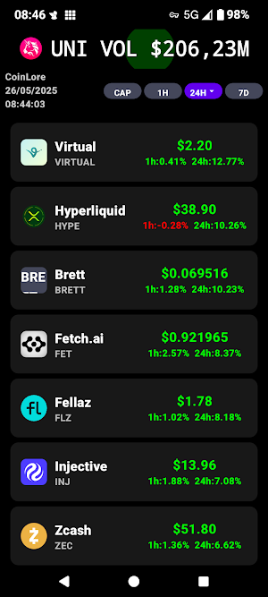 PureCrypto2 Screenshot 2