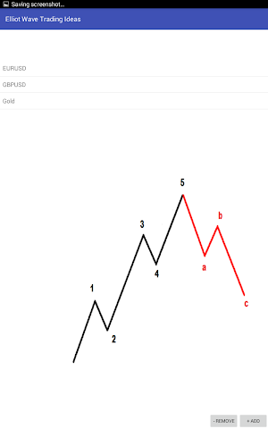 Elliott Wave search - Forex Screenshot 0