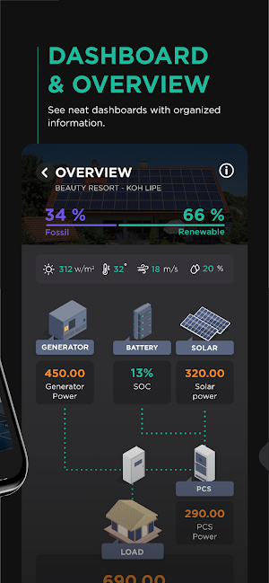 µGrid Manager Screenshot 1
