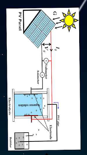 Diagram-systematic Soalar Screenshot 1
