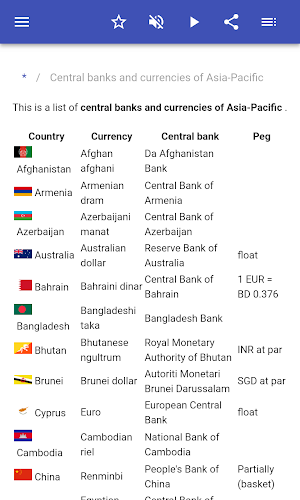 Central banks Screenshot 1