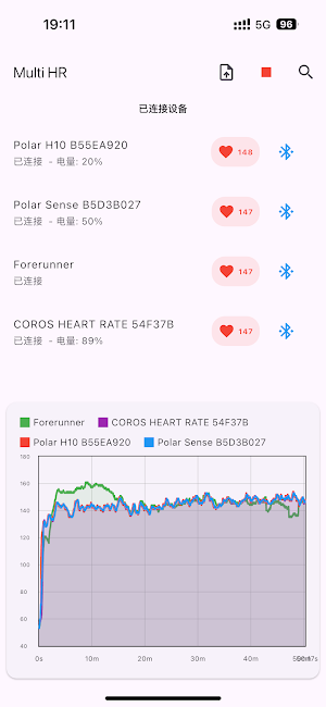 Multi HR Screenshot 3