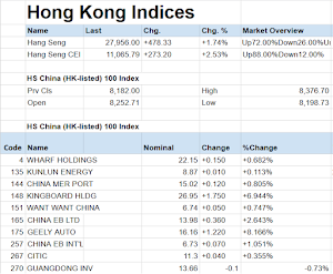 Hong Kong and China Stocks Screenshot 1