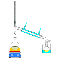 Laboratory techniques
