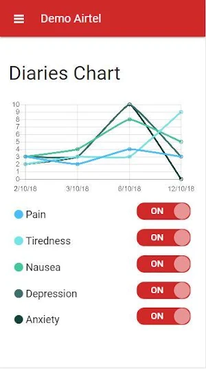 Air-tel Patient App Screenshot 1