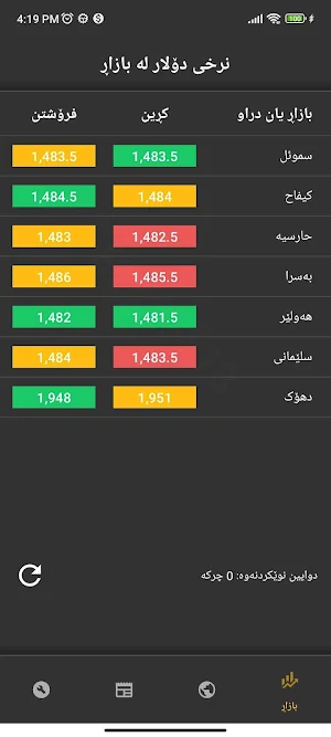 بورصة كوردستان Screenshot 1