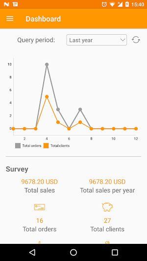 ZenCart Mobile Admin Screenshot 0