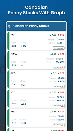 USA Penny Stocks Screenshot 3