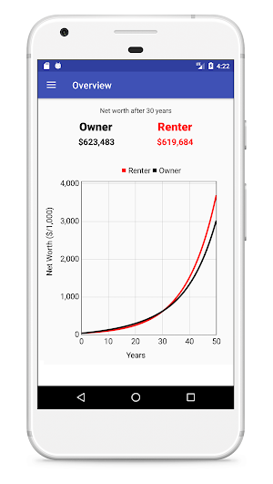 Rent or Buy? Screenshot 0