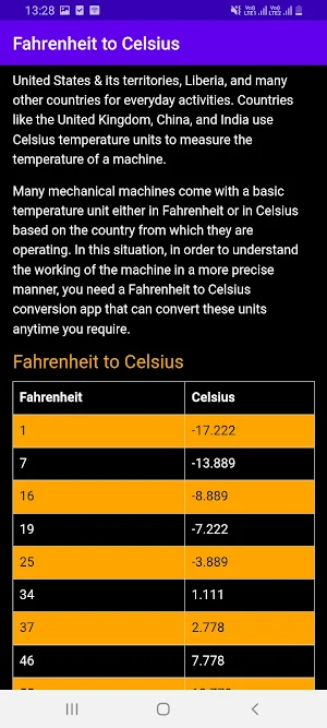 Fahrenheit to Celsius Screenshot 2