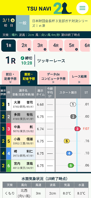 レース予想 TSU NAVI2 Screenshot 2