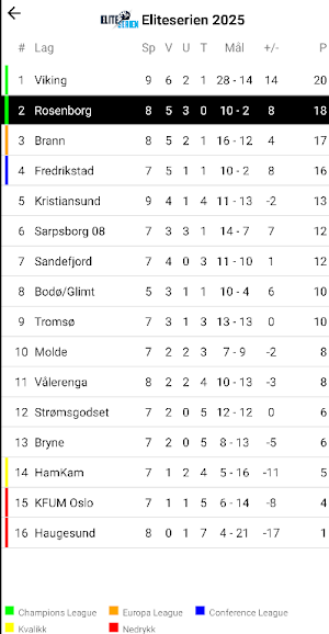 Rosenborgportalen Screenshot 3