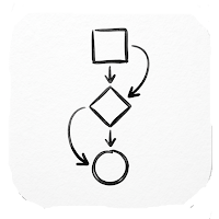 Flowchart Maker