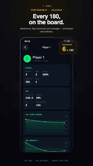 Dartobot Screenshot 3
