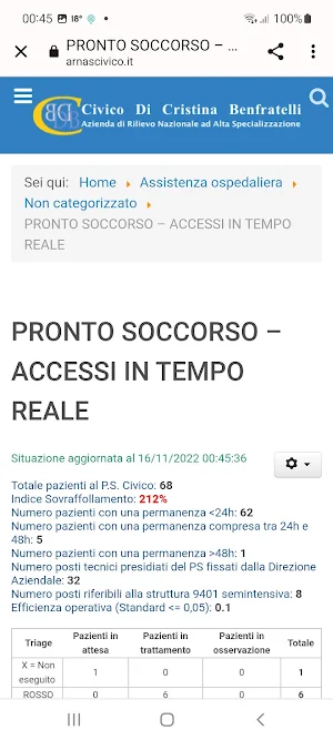 Palermo Pronto Soccorso Screenshot 2