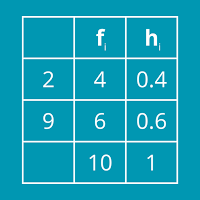 Tabla de Frecuencia