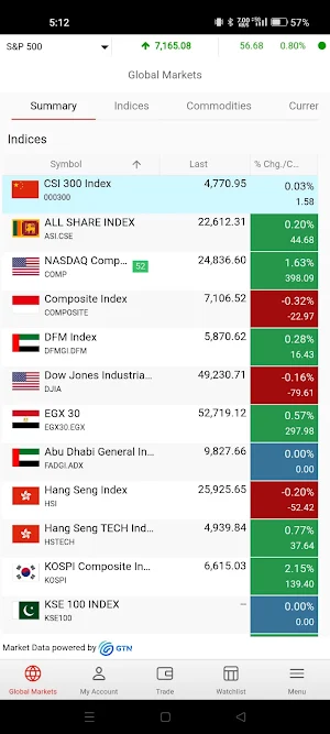ECOMMBX Investments Screenshot 3