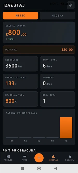 Putni Nalog Screenshot 1