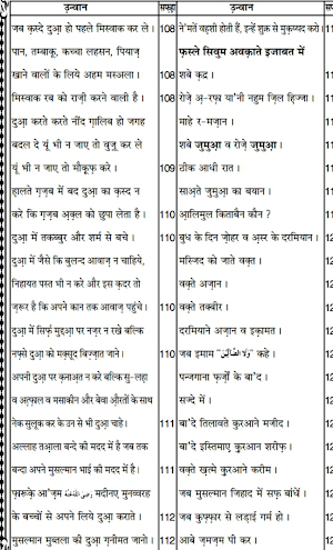 Islamic Books in Hindi offline Screenshot 3