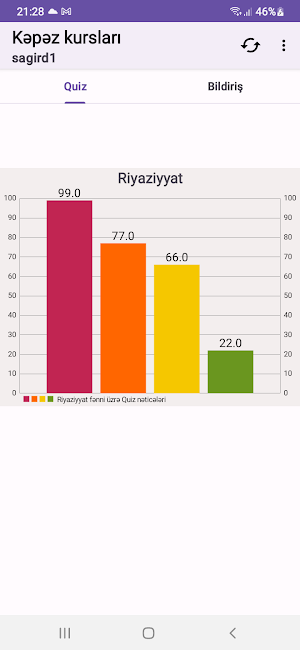 Kəpəz Kursları Screenshot 0