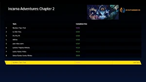 SynthesisVR Leaderboard Screenshot 1