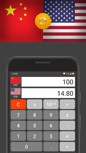 Chinese Yuan / US Dollar Screenshot 0