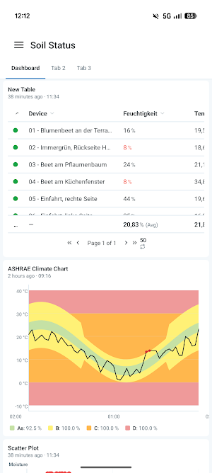 Datacake Mobile Screenshot 0