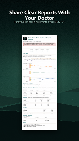 Mimir: Mental Health Tracker Screenshot 3