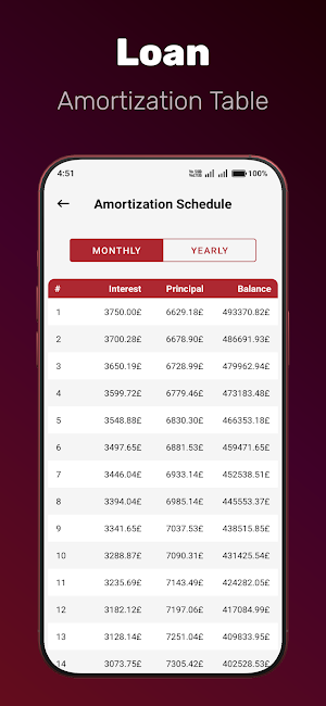 Smart Loan:Loan Emi Calculator Screenshot 3