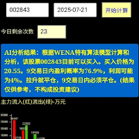 AI股票模型建议买入卖出