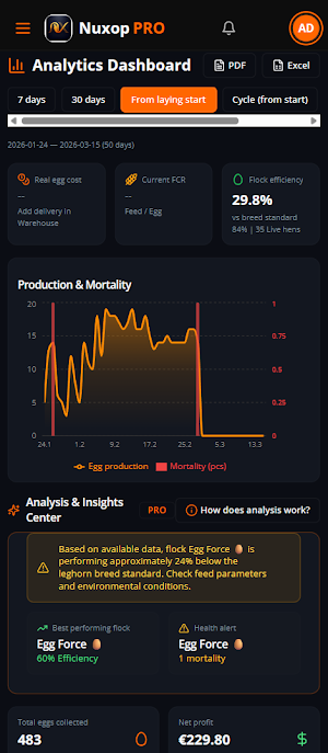 Nuxop – Poultry Farm & FCR Screenshot 3