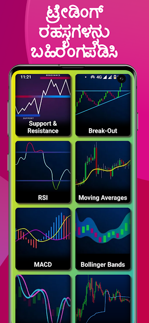 Learn Stock Trading in Kannada Screenshot 3