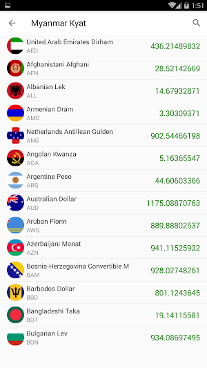 currency & Gold Price in Myanmar Screenshot 1