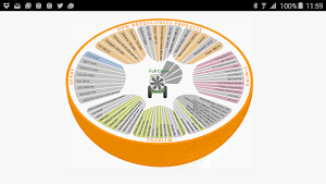 Dow AgroSciences Citrus Wheel Screenshot 1