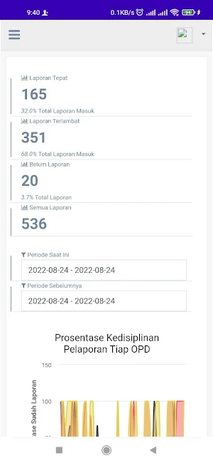 ASIAP - Kota Mojokerto Screenshot 2