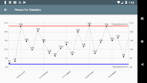 Fitness for Diabetics: Blood s Screenshot 3