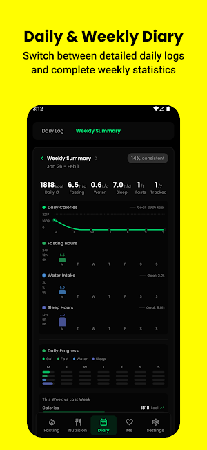 FastingSense: Fasting Tracker Screenshot 2