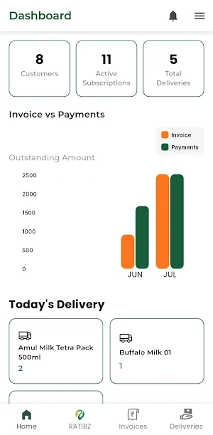 Ratibz: Simplify Subscriptions Screenshot 0