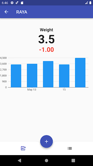 weight control for dogs cats Screenshot 1