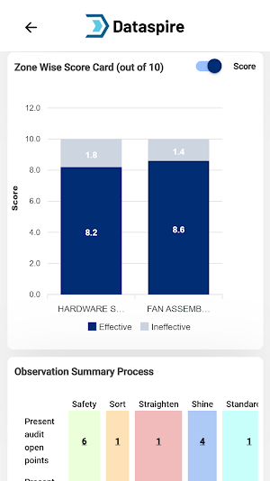 Dataspire Audit Screenshot 3