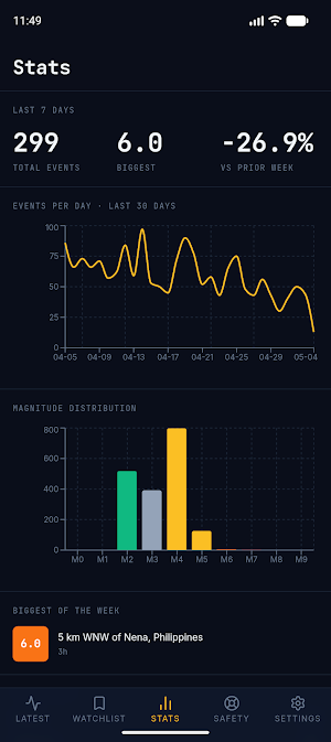 Latest Quakes Screenshot 2