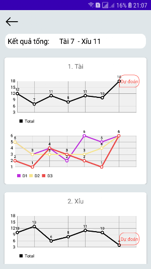 Dự Đoán Tài Xỉu Screenshot 0