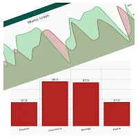 Chart Maker : Create Chart/Graph with Chart Maker