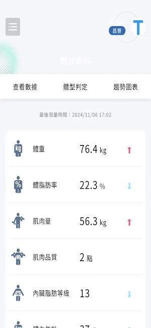 杏豐健康雲 Screenshot 3