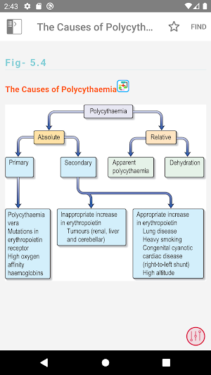 Essentials of Kumar and Clark's Clinical Medicine Screenshot 3