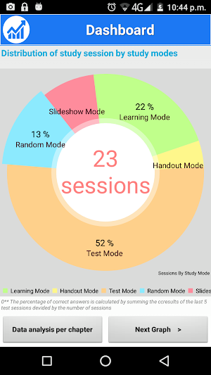 Personal Trainer  4300 Notes, Concepts & Quizzes Screenshot 2