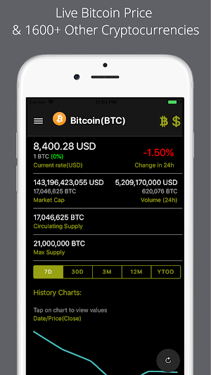 Bitcoin Price Screenshot 0