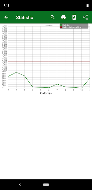 Diet Diary App Screenshot 2