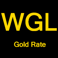 Gold Rate Today Warangal