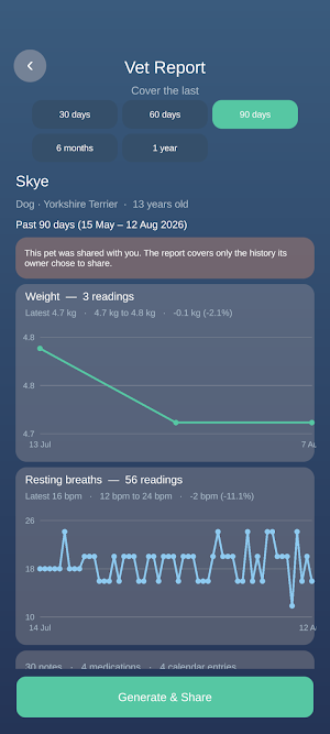 Skyes Pet Care Screenshot 1